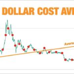 Was ist Dollar-Cost Averaging?