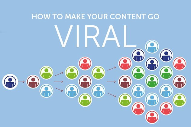 Was macht Content viral?