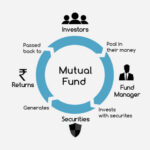 Was sind Mutual Funds und wie funktionieren sie?