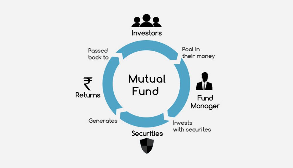 Was sind Mutual Funds und wie funktionieren sie?